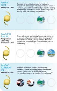 ReSTOR multifocal IOL