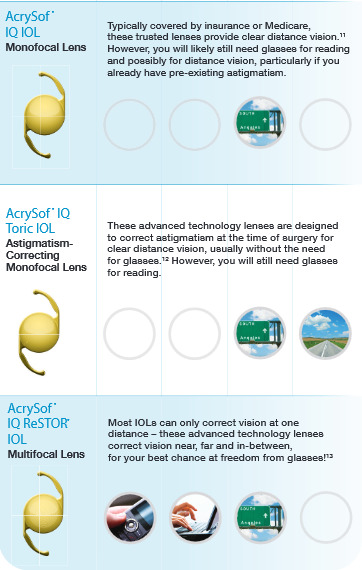 Cataract Options - Premium IOLs - Mazzuca Eye and Laser Centers NJ